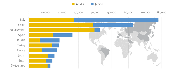 Top ten source markets chart 6 600w