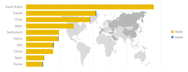 thumbnail Chart 8 610x234