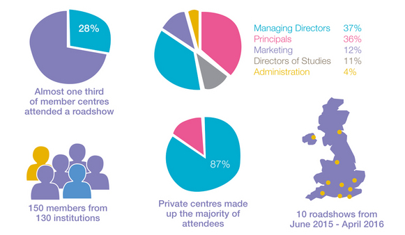 Roadshow Review infographics