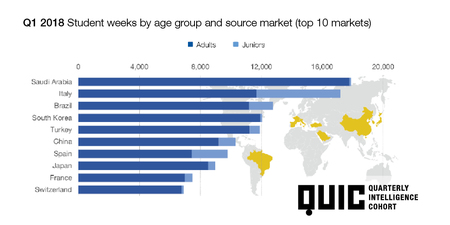 QUIC 2018 Q1 Chart 5