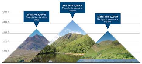 English UK Three Peaks Challenge