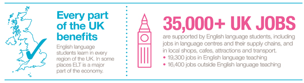 Facts Figures