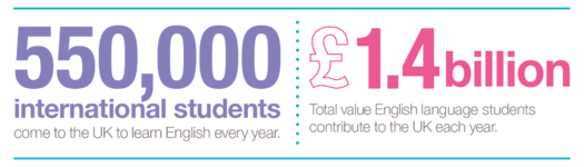 Number of international students in value to UK English UK