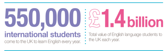 student number and 1.4bil