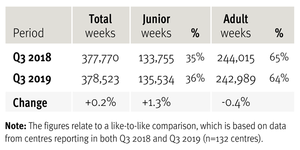 Historical comparison Q3 2018 2019 600w